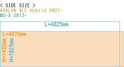 #AVALON XLE Hybrid 2021- + MU-X 2013-